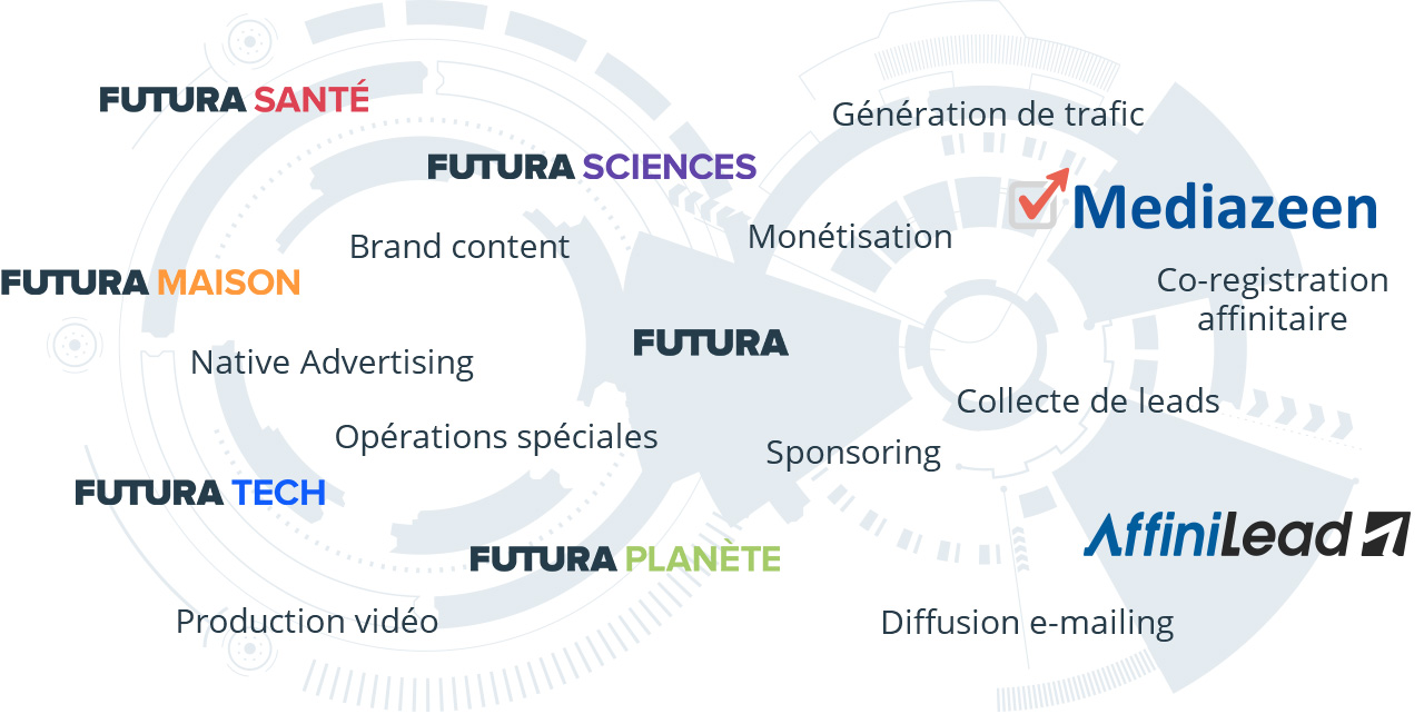 Futura Santé, Mediazeen, Futura Maison, Futura Sciences, Futura High-tech, Futura Environnement, AffiniLead, Génération de trafic, Monétisation, Brand content, Co-registration affinitaire, Native Advertising, Opérations spéciales, Sponsoring, Collecte de leads, Production vidéo, Diffusion e-mailing