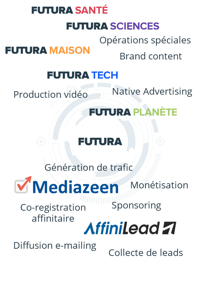 Futura Santé, Mediazeen, Futura Maison, Futura Sciences, Futura High-tech, Futura Environnement, AffiniLead, Génération de trafic, Monétisation, Brand content, Co-registration affinitaire, Native Advertising, Opérations spéciales, Sponsoring, Collecte de leads, Production vidéo, Diffusion e-mailing